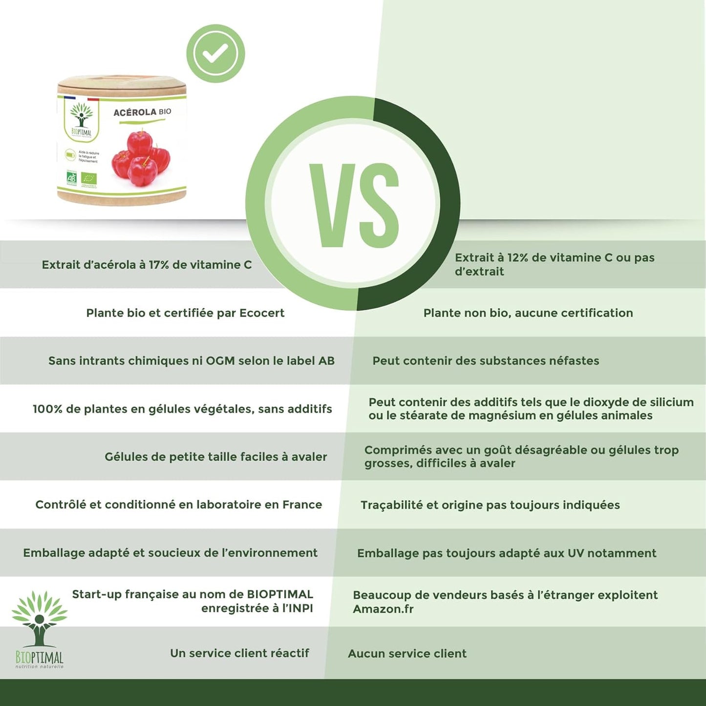 Acerola Bio - Bioptimal - Complément Alimentaire - Extrait D'Acérola En Gélule - 17% De Vitamine C Biodisponible - Anti-Fatigue Immunité - Fabriqué in France - Certifié Par Ecocert - 2 X 60 Gélules