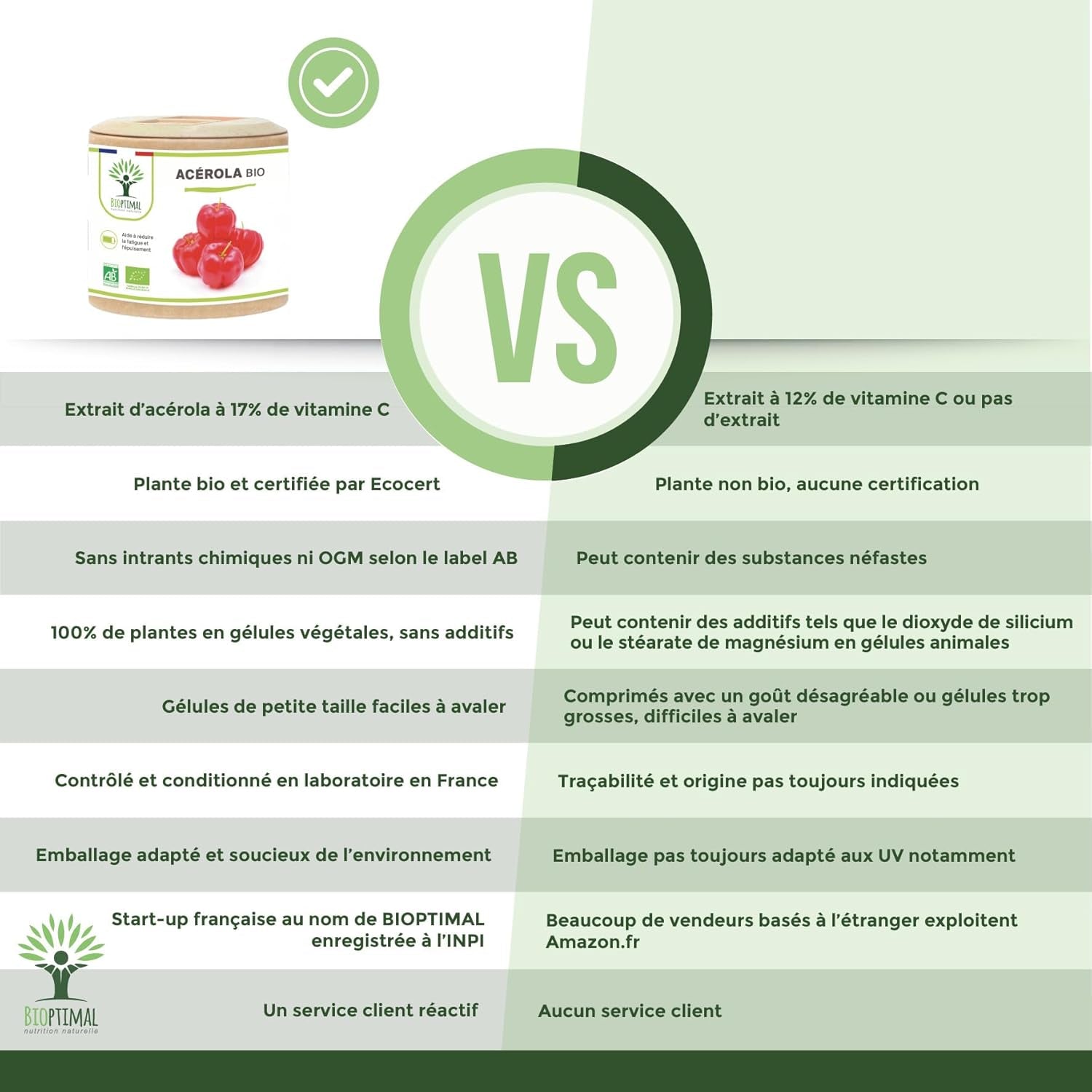 Acerola Bio - Bioptimal - Complément Alimentaire - Extrait D'Acérola En Gélule - 17% De Vitamine C Biodisponible - Anti-Fatigue Immunité - Fabriqué in France - Certifié Par Ecocert - 2 X 60 Gélules