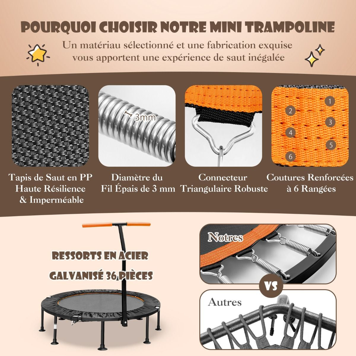 Mini Trampoline D'Intérieur Pliable Ø110Cm Avec Poignée Réglable En Hauteur Trampoline De Fitnesss Avec Tapis De Saut En PP Charge 100Kg Orange/Vert